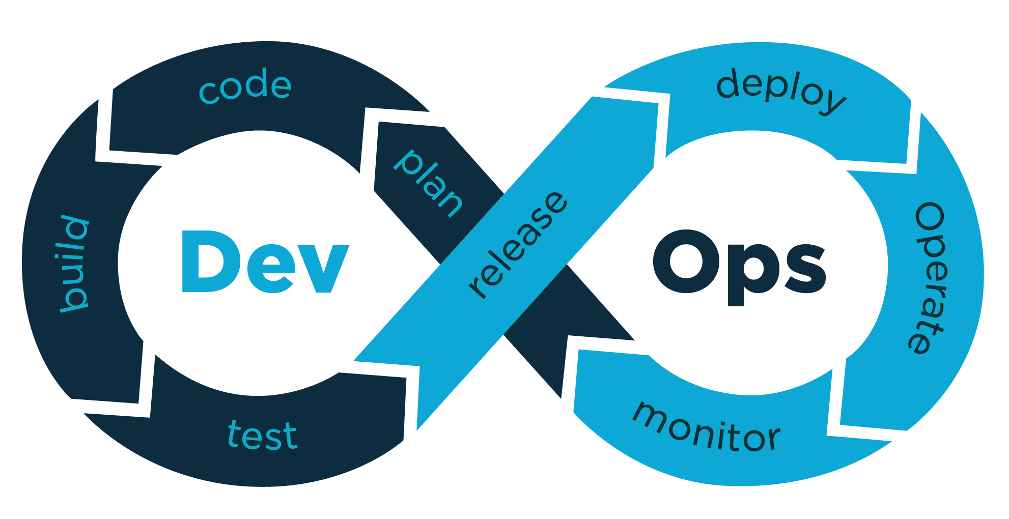 MLOps & DevOps for Data Projects
